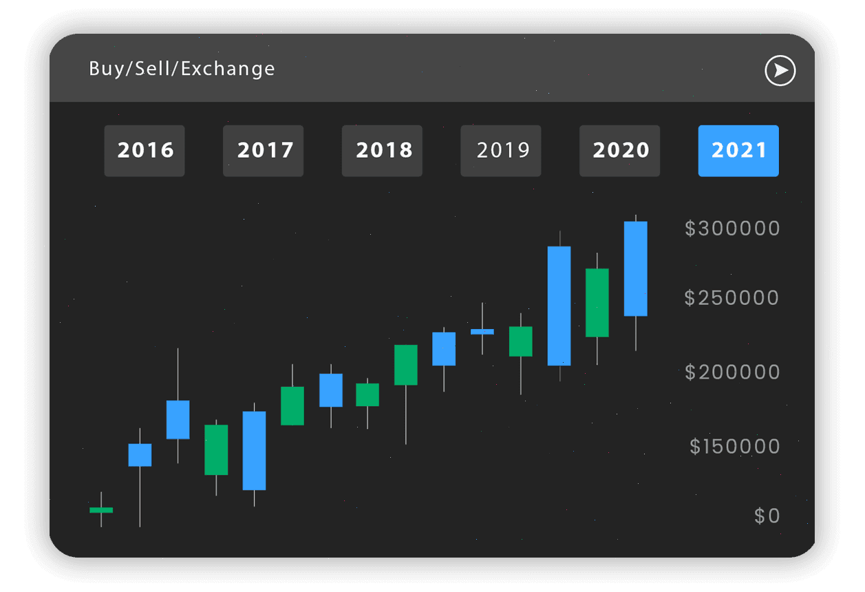 Zorven Fundholm investment strategy