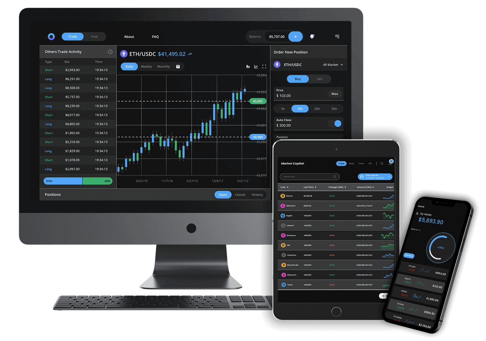 Zorven Fundholm portfolio management