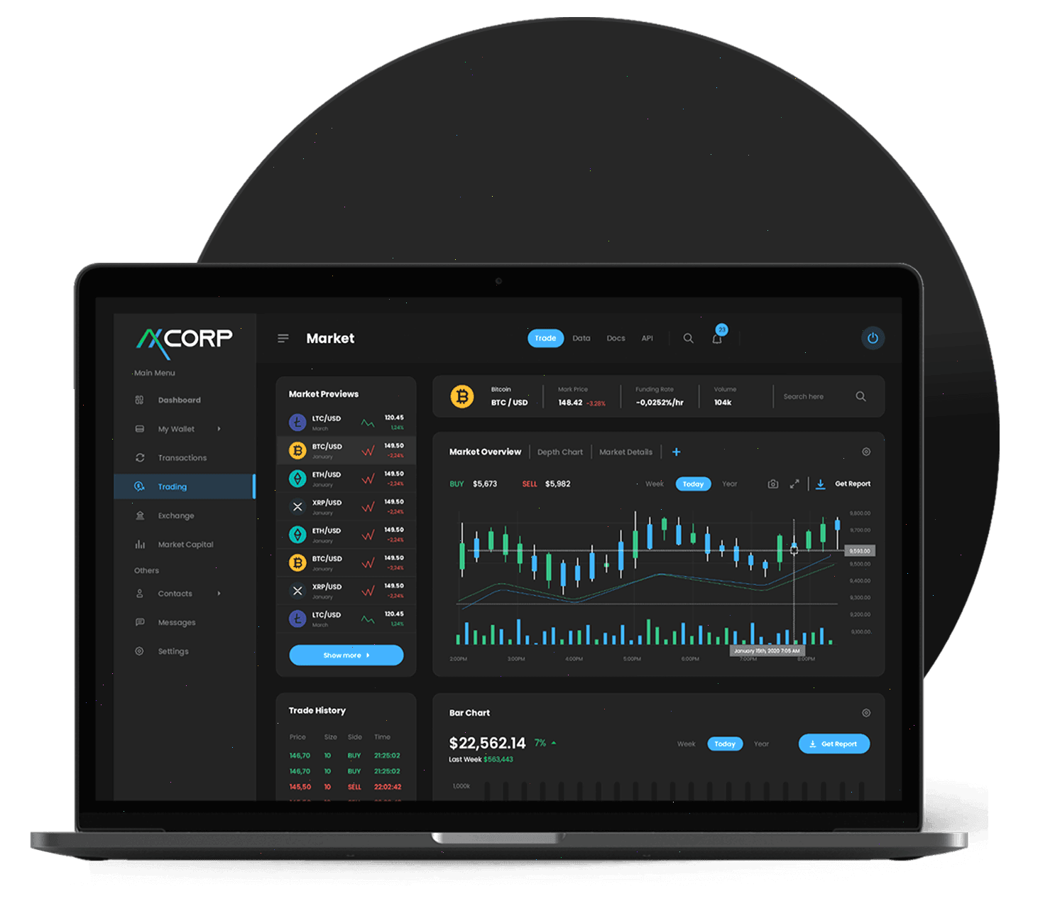 Zorven Fundholm capital management