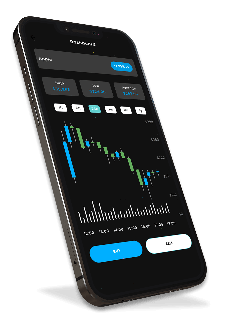 Zorven Fundholm crypto trading